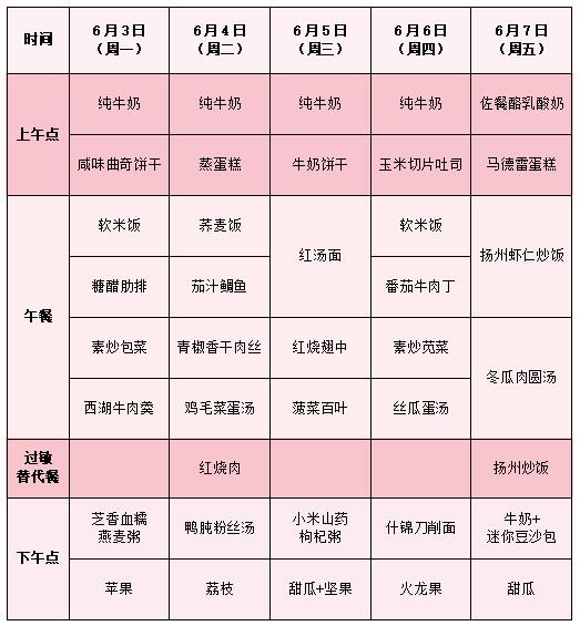 6月3日——6月7日幼儿食谱.jpg