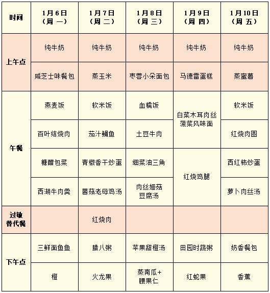 1月6日——1月10日幼儿食谱.jpg